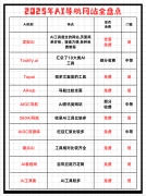 基于抗体检测的手艺取基于激光捕捉显微切割（